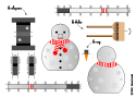Le bonhomme de neige